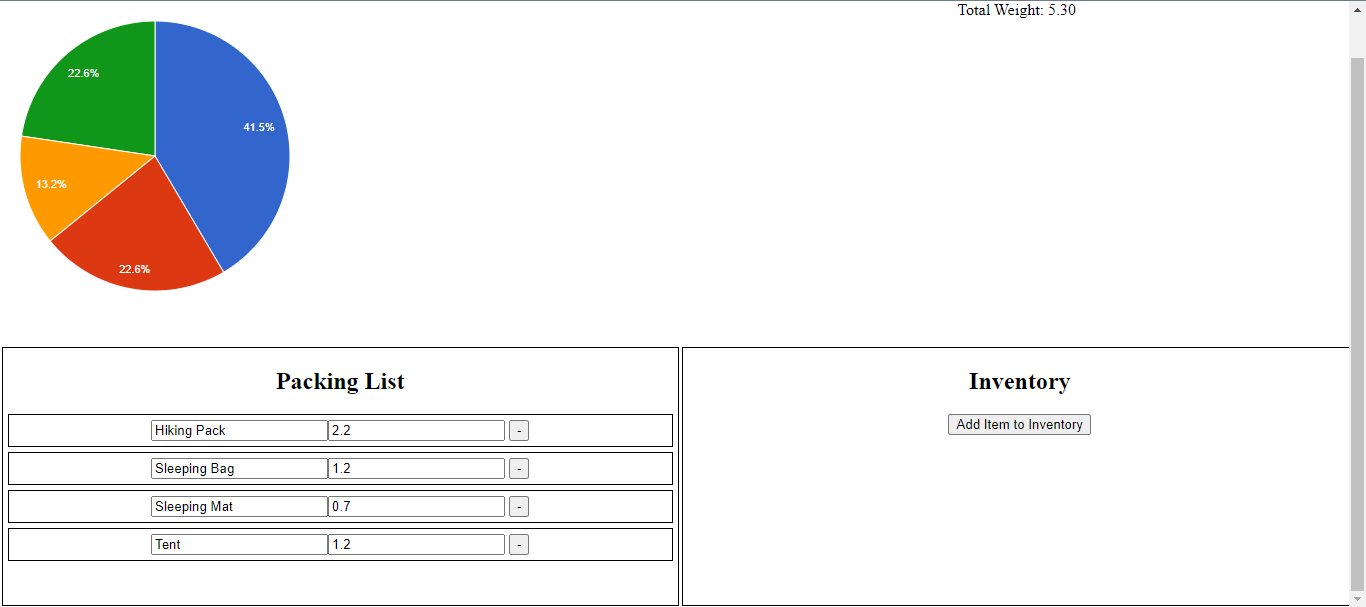 Items with values added to Inventory Box